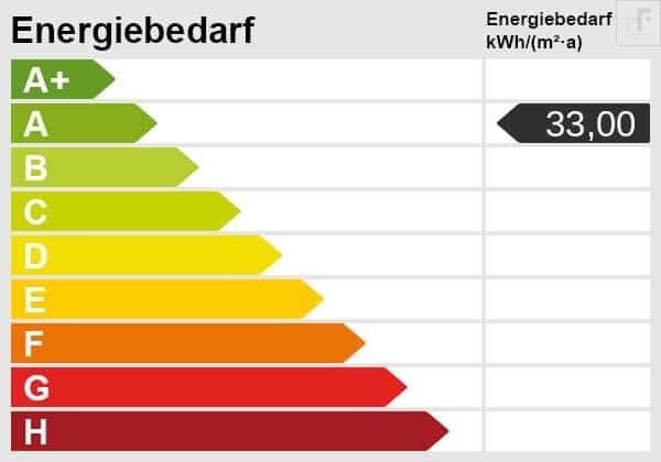 Wohlfühlatmosphäre pur: Hochwertige Eigentumswohnung in ruhiger Lage in Unterbrunnenreuth - Energieskala